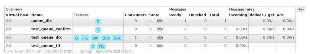 RabbitMQ,RabbitMQ,高級特性,消息投遞的可靠性保證與消費(fèi)者ACK機(jī)制