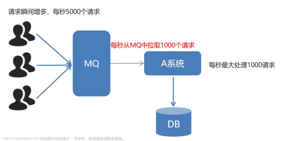 RabbitMQ,RabbitMQ,高級特性,消息投遞的可靠性保證與消費(fèi)者ACK機(jī)制