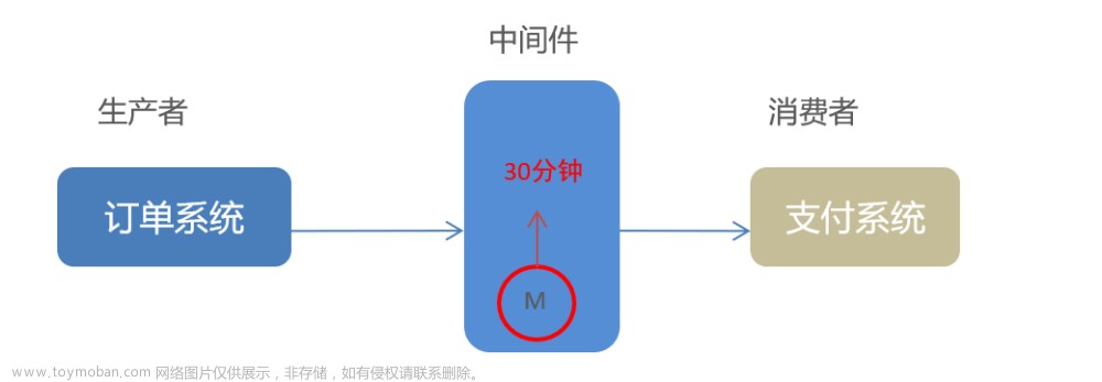RabbitMQ,RabbitMQ,高級特性,消息投遞的可靠性保證與消費(fèi)者ACK機(jī)制