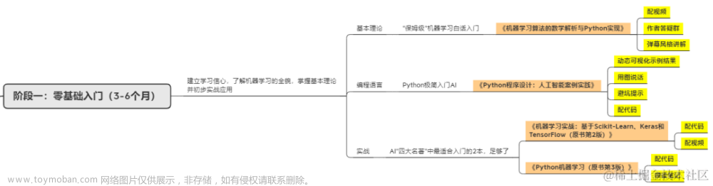 将 OpenCV 与 Eclipse 一起使用（插件 CDT）,opencv,eclipse,人工智能,计算机视觉