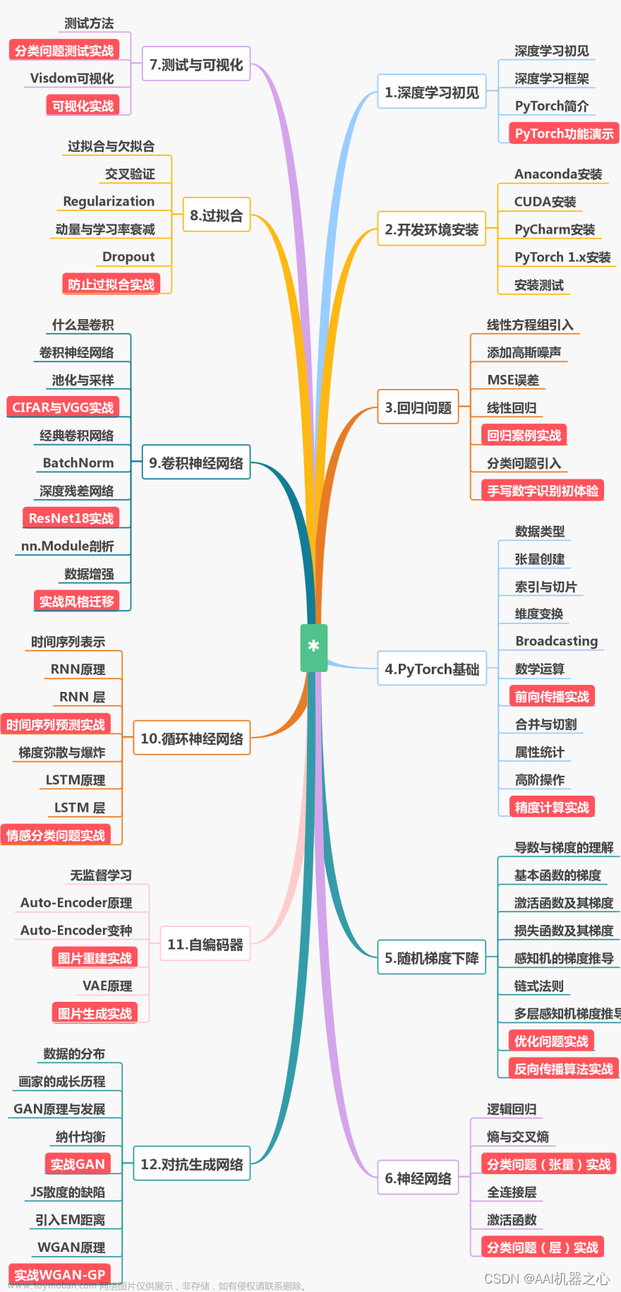 将 OpenCV 与 Eclipse 一起使用（插件 CDT）,opencv,eclipse,人工智能,计算机视觉