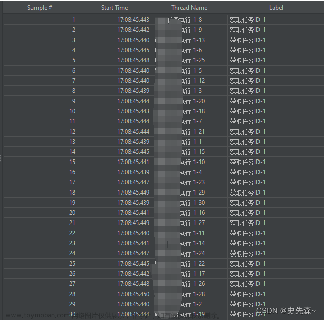 JMeter定时器之同步定时器,jmeter