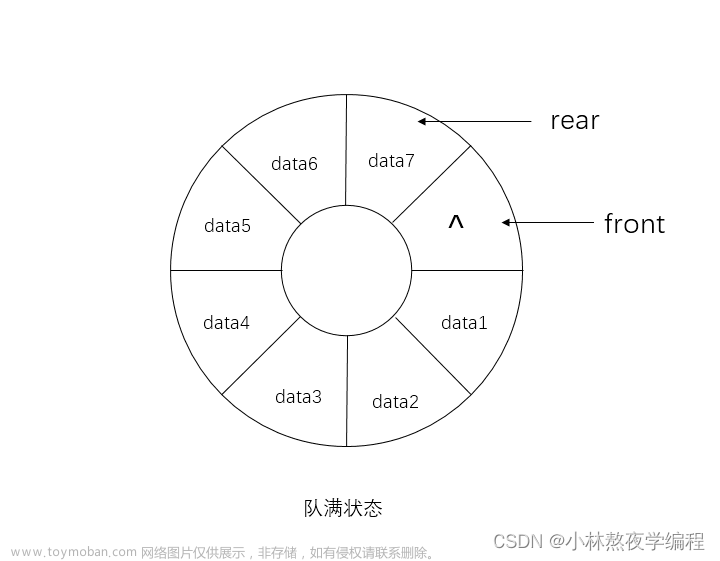 数据结构第九弹---循环队列,数据结构,c语言,算法