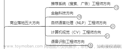 Android 开发简介,android,人工智能