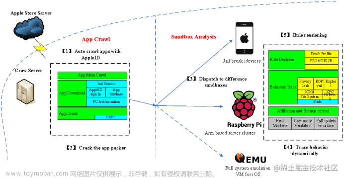 镣铐之舞：美团安全工程师Black Hat USA演讲,学习