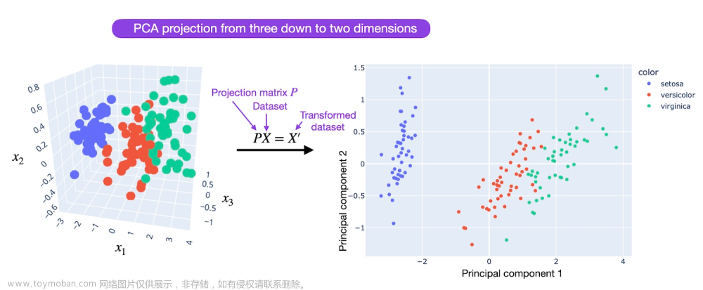 迈向高效LLM微调：低秩适应（LoRA）技术的原理与实践,人工智能,深度学习,机器学习