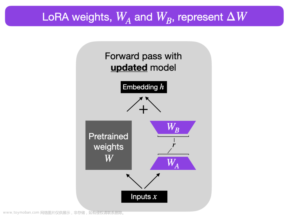 迈向高效LLM微调：低秩适应（LoRA）技术的原理与实践,人工智能,深度学习,机器学习