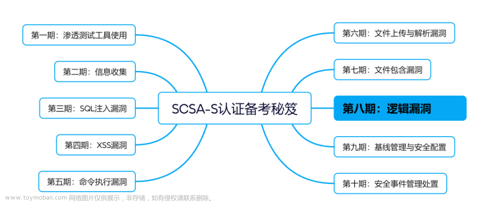 深信服技术认证“SCSA-S”划重点：逻辑漏洞,深信服认证,网络安全