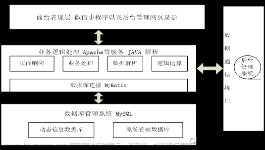 基于微信小程序的学生家教管理平台设计与实现,计算机毕业设计项目实战案例,微信小程序毕业设计实战案例,微信小程序,小程序,java,学习,源码,家教