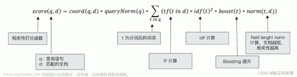 【ES專題】ElasticSearch搜索進(jìn)階,學(xué)習(xí)筆記,elasticsearch,java,大數(shù)據(jù)