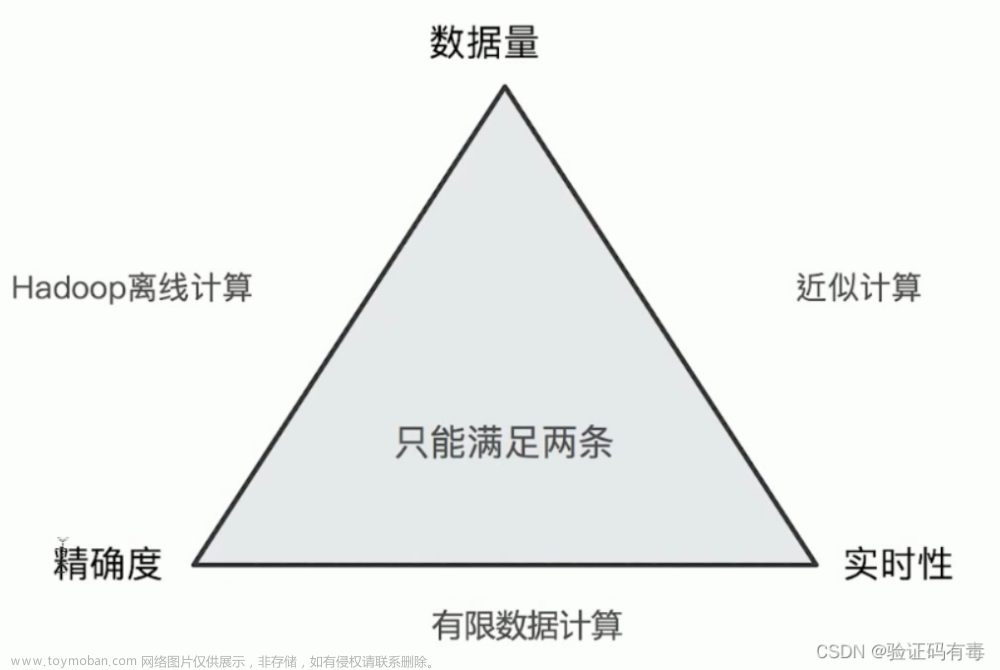 【ES專題】ElasticSearch搜索進(jìn)階,學(xué)習(xí)筆記,elasticsearch,java,大數(shù)據(jù)