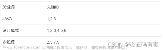 【ES專題】ElasticSearch搜索進(jìn)階,學(xué)習(xí)筆記,elasticsearch,java,大數(shù)據(jù)
