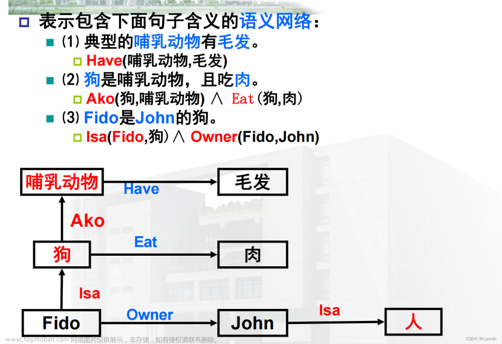 人工智能基础知识 刷题,计算机工科课程集,人工智能