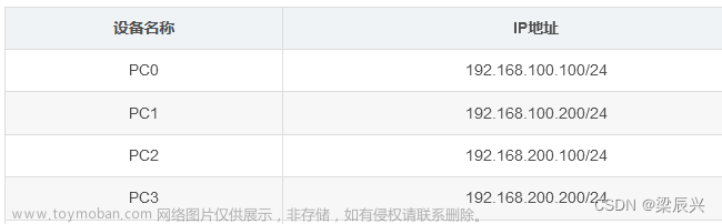 在网络中分别划分vlan100和vlan200,网络攻防 学习笔记,安全,web安全,思科模拟器,Cisco,三层交换机,ACL配置