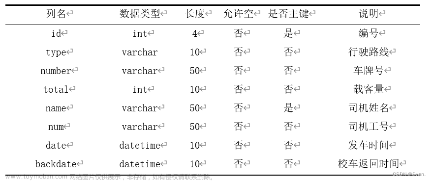 基于Java的校车管理系统,java,开发语言,mysql,SSM
