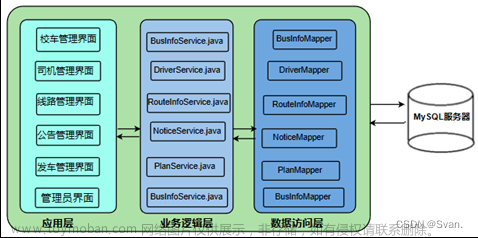 基于Java的校车管理系统,java,开发语言,mysql,SSM