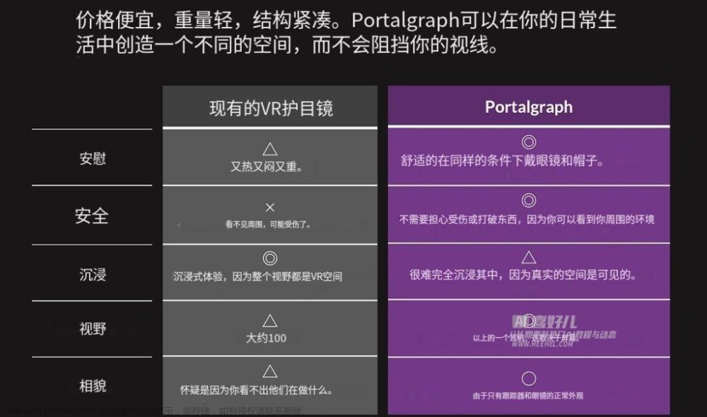 portalgraph,人工智能,aigc,科技,機器人