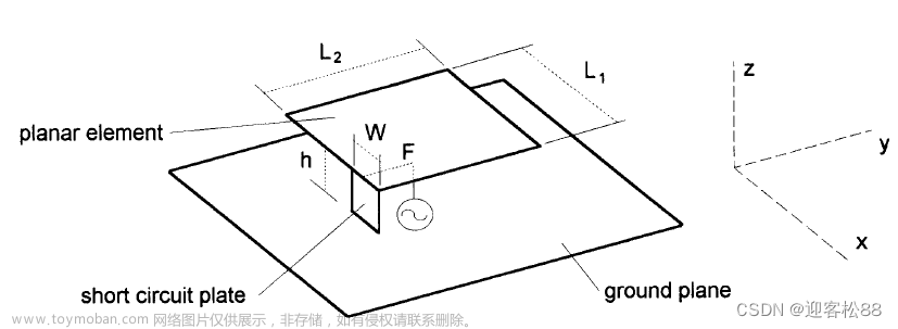 PIFA天线设计经验分享,网络