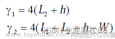 PIFA天线设计经验分享,网络