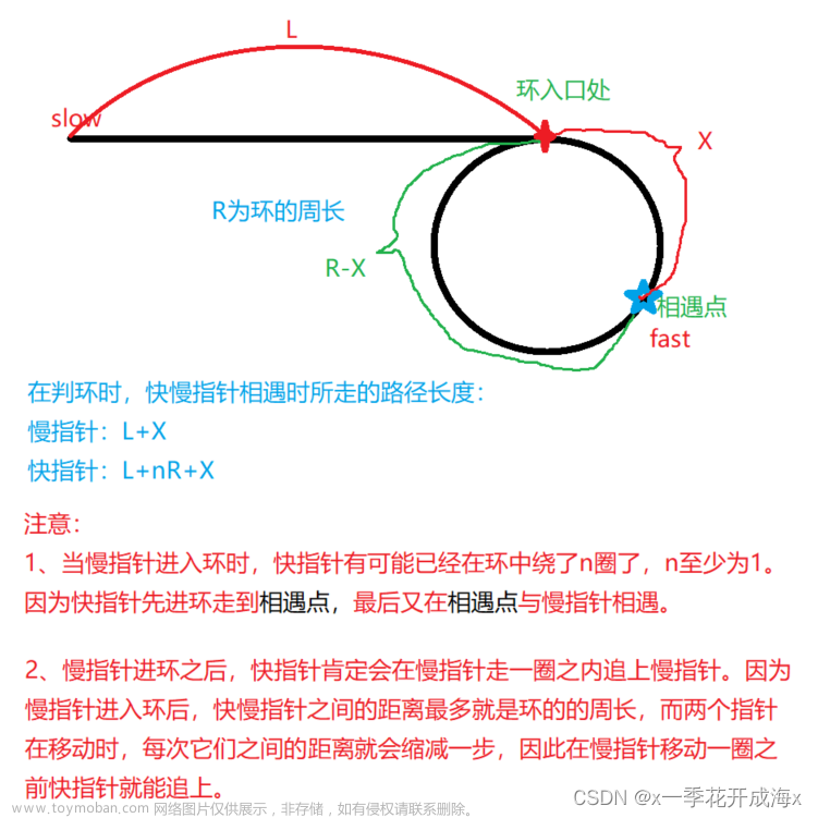 隨機指針鏈表的復制 有環(huán),數(shù)據(jù)結構,leetcode,鏈表