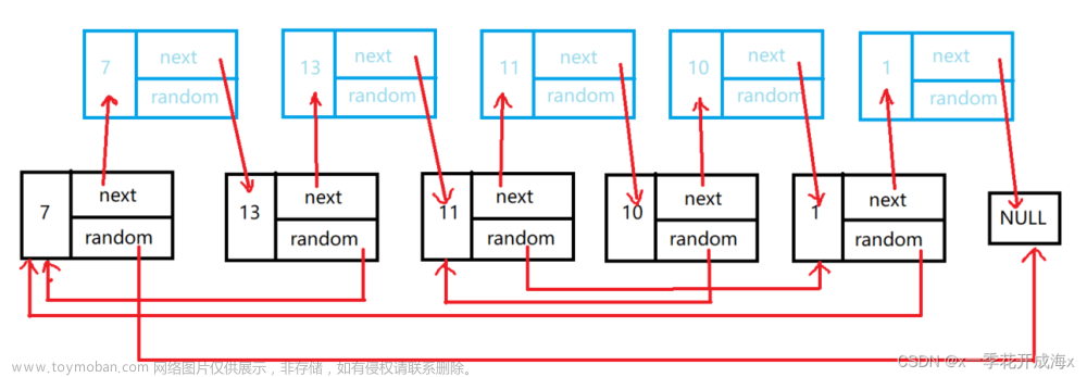 隨機指針鏈表的復制 有環(huán),數(shù)據(jù)結構,leetcode,鏈表