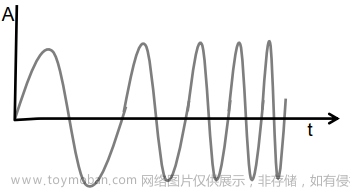 級聯(lián)毫米波雷達原理框圖,毫米波雷達,TI,嵌入式硬件,硬件工程