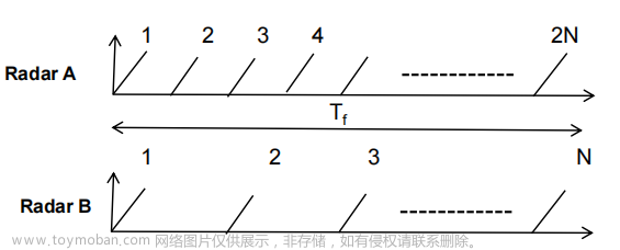 級聯(lián)毫米波雷達原理框圖,毫米波雷達,TI,嵌入式硬件,硬件工程
