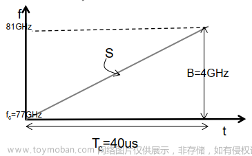 級聯(lián)毫米波雷達原理框圖,毫米波雷達,TI,嵌入式硬件,硬件工程