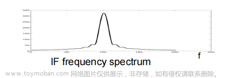 級聯(lián)毫米波雷達原理框圖,毫米波雷達,TI,嵌入式硬件,硬件工程