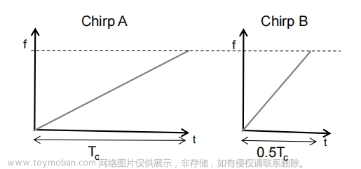 級聯(lián)毫米波雷達原理框圖,毫米波雷達,TI,嵌入式硬件,硬件工程