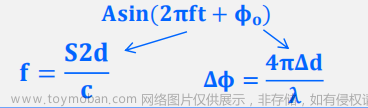 級聯(lián)毫米波雷達原理框圖,毫米波雷達,TI,嵌入式硬件,硬件工程
