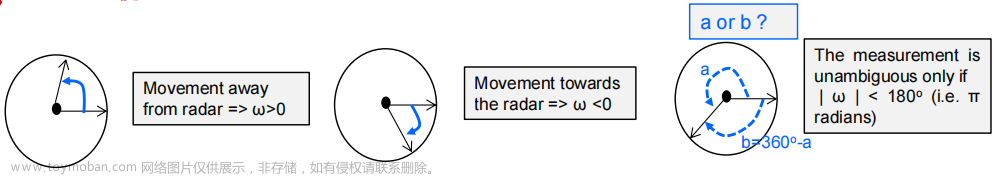 級聯(lián)毫米波雷達原理框圖,毫米波雷達,TI,嵌入式硬件,硬件工程