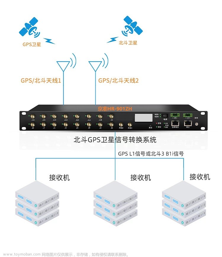 北斗GPS卫星时钟服务器（NTP服务器）架构方法步骤