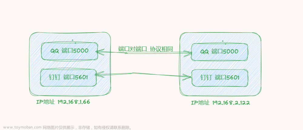 Java网络编程 *TCP与UDP协议*,java,网络,java,tcp/ip