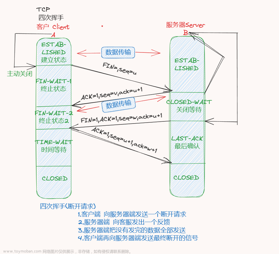 Java网络编程 *TCP与UDP协议*,java,网络,java,tcp/ip