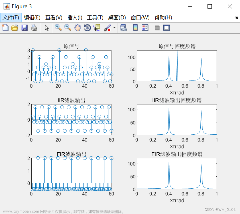 窗函数法设计滤波器的原理,数字信号处理,信号处理,笔记,matlab,学习