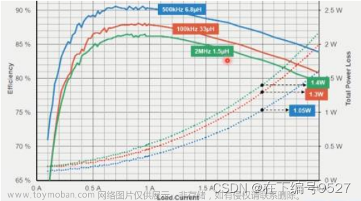 buck电路的电压反馈控制电路,硬件工程,嵌入式硬件,学习