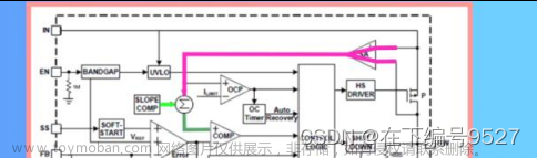 buck电路的电压反馈控制电路,硬件工程,嵌入式硬件,学习