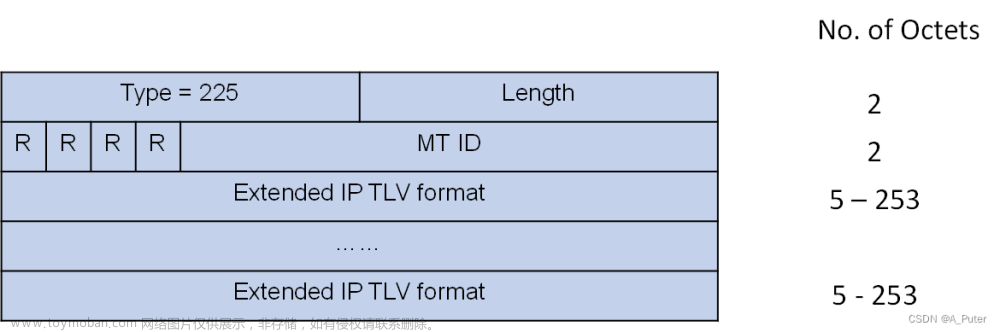 IPv6路由协议---IS-ISv6多拓扑（IS-IS MT）,机器翻译,智能路由器,人工智能