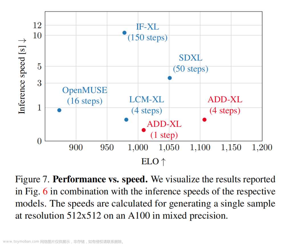 sdxlturbo.ai,WeThinkIn文章内容,人工智能,stable diffusion,机器学习,AIGC,深度学习,AI作画,chatgpt