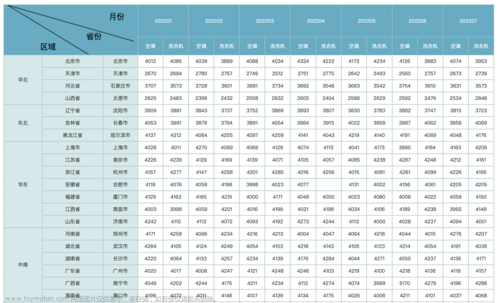 什么软件可以做报表?,信息可视化