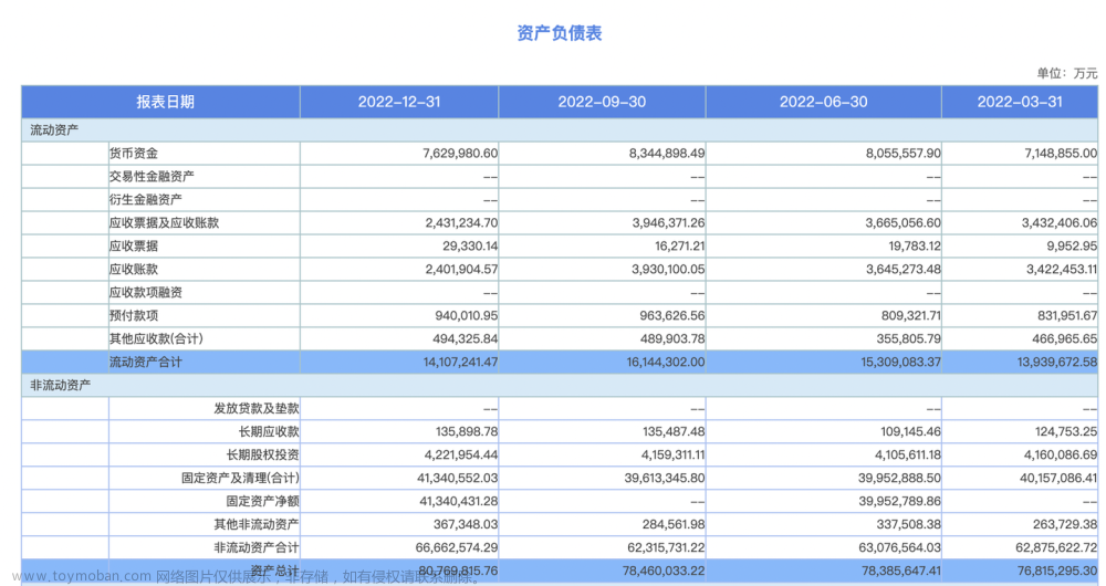 什么软件可以做报表?,信息可视化