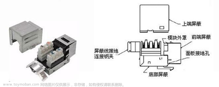 屏蔽/非屏蔽线、屏蔽/非屏蔽端口介绍,网络,信息与通信,网线