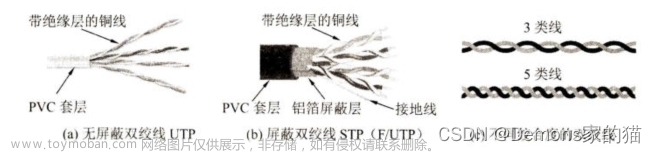 【计算机网络 谢希仁 第八版笔记】第二章 物理层,计算机网络,计算机网络,笔记,物理层