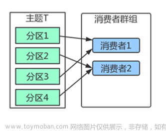 Kafka生产消费流程,Kafka,kafka,linq,分布式