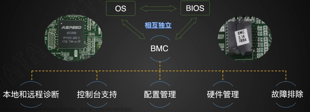 一文读懂服务器带外管理,服务器介绍,服务器,github,运维