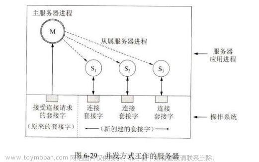 计算机网络 应用层,计算机网络,计算机网络