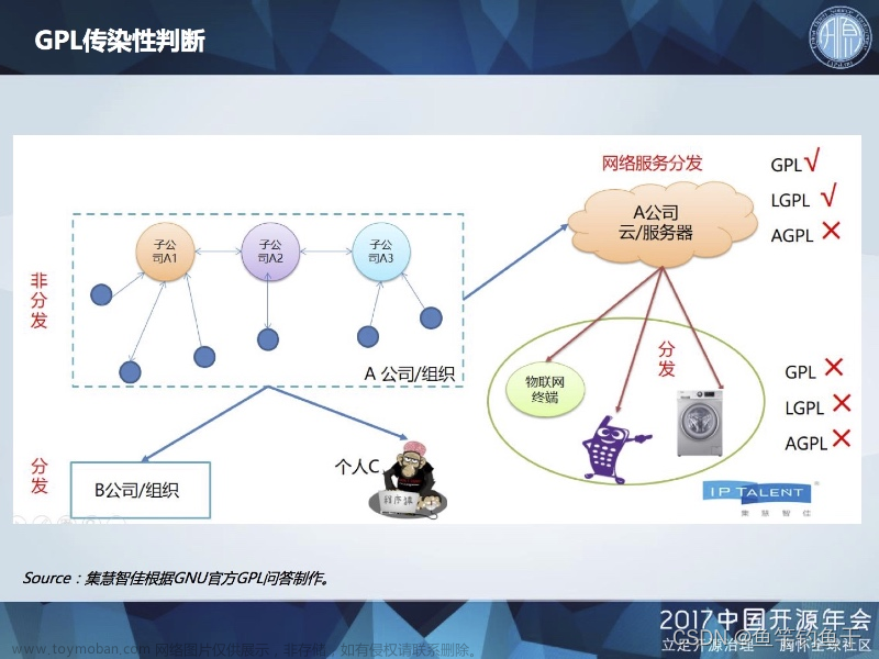 代码开源许可证,项目,开源,github