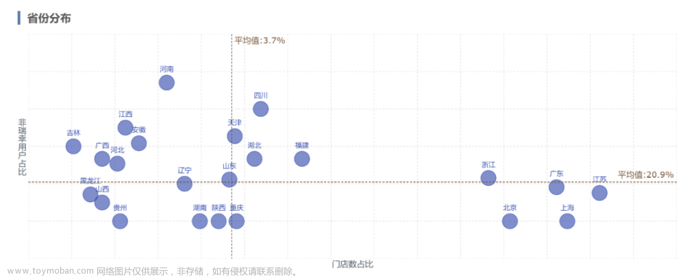 瑞幸咖啡用户运营的秘诀是什么？普通用户通过数据分析也能得到答案！,用户运营,数据分析,墨刀,产品运营,数据挖掘