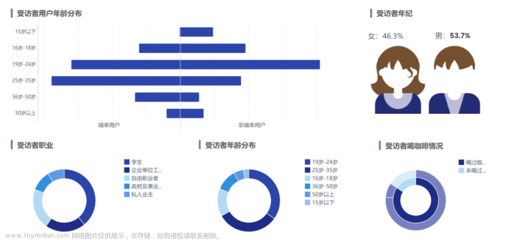 瑞幸咖啡用户运营的秘诀是什么？普通用户通过数据分析也能得到答案！,用户运营,数据分析,墨刀,产品运营,数据挖掘